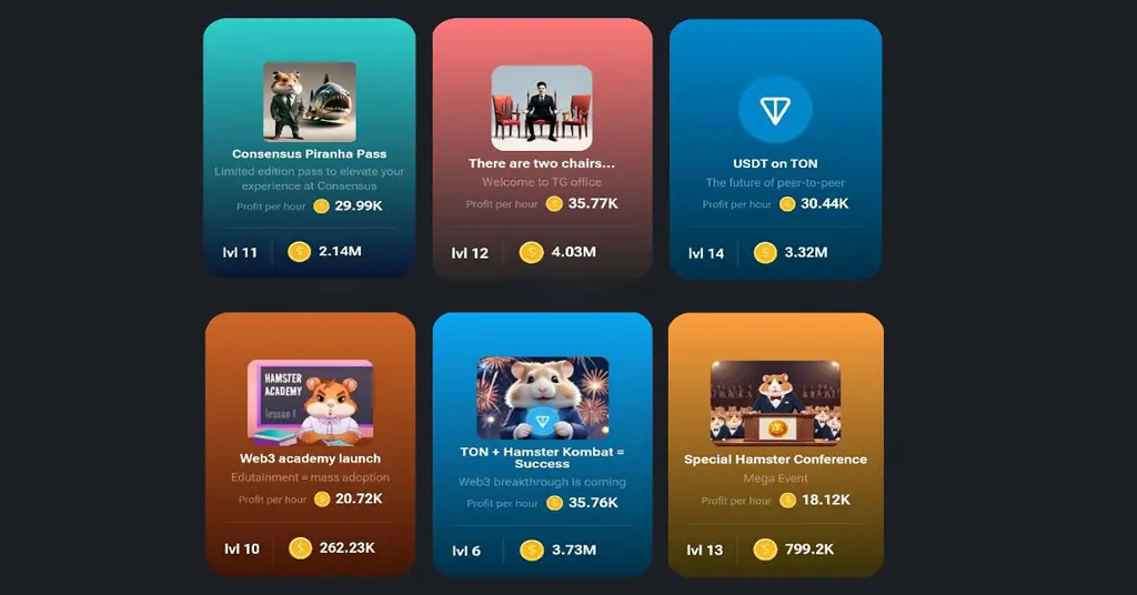 Best Hamster Kombat Cards to Maximaize Your Profit