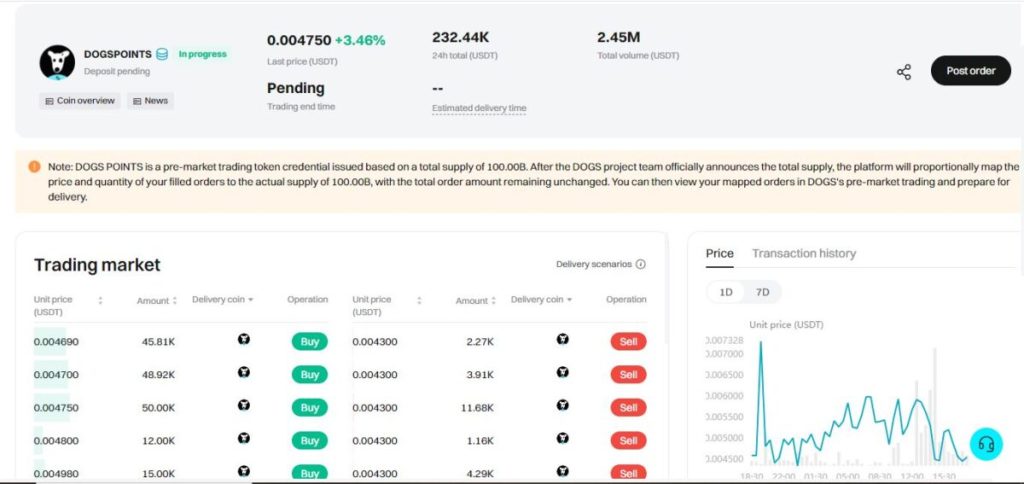 DOGS Price Prediction