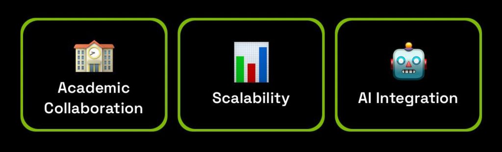 DROPEE Daily Combo October 29