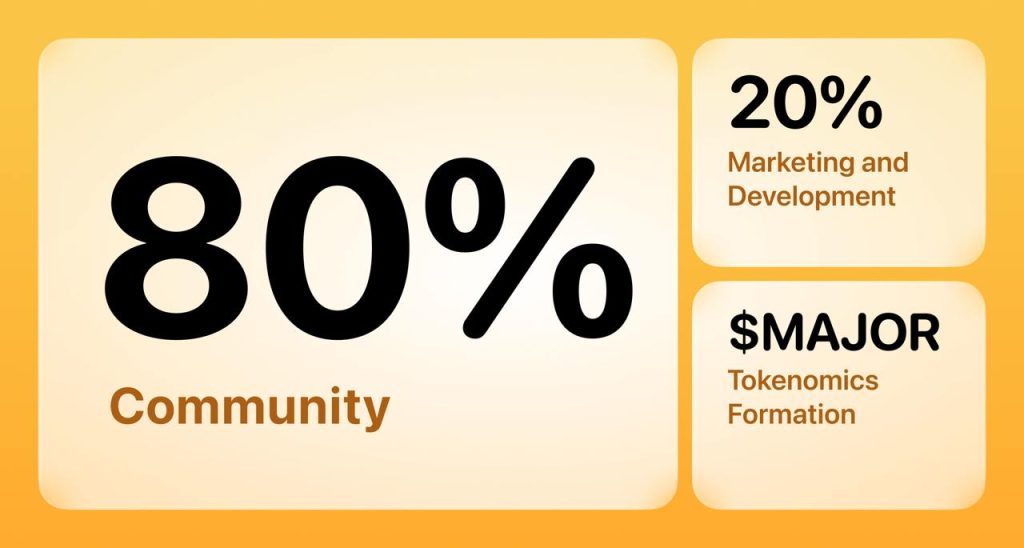 MAJOR Airdrop Tokenomics