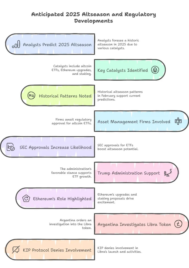 Why Analysts Believe the 2025 Altseason Will Be Historic?